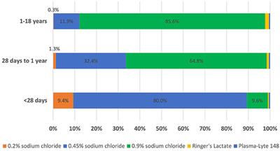 How Salty Are Your Fluids? Pediatric Maintenance IV Fluid Prescribing Practices Among Hospitalists